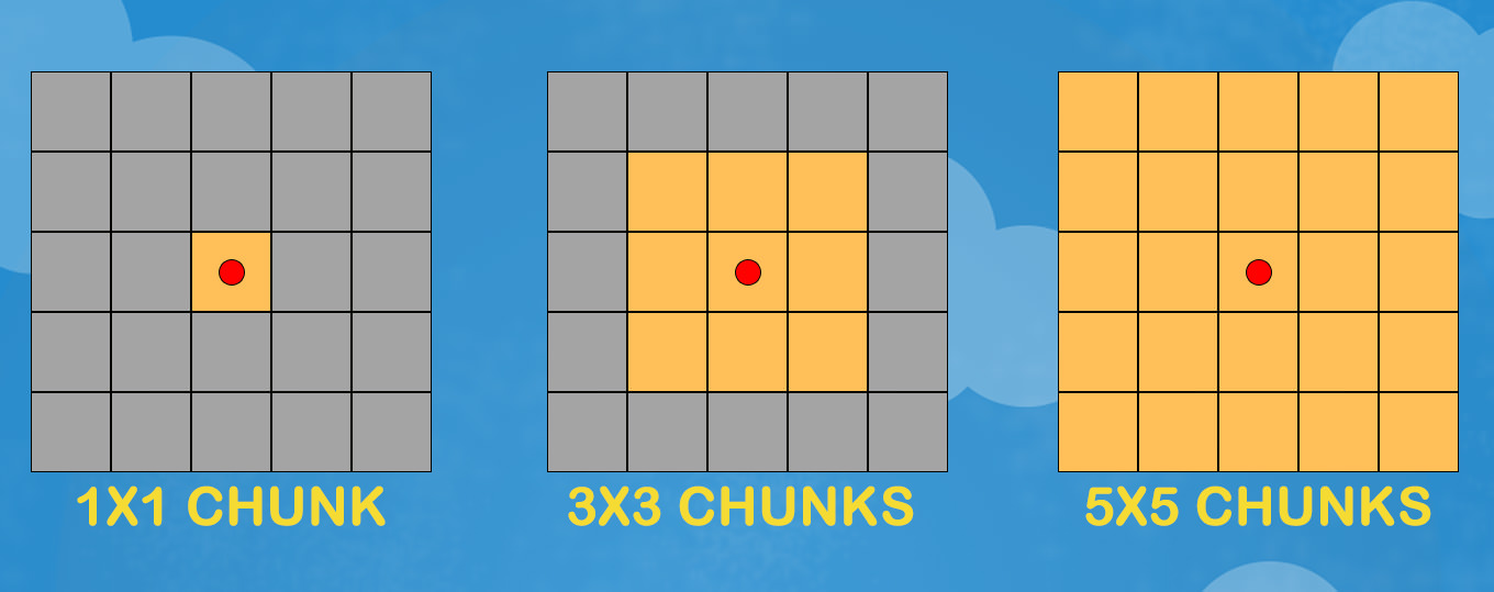 chunks